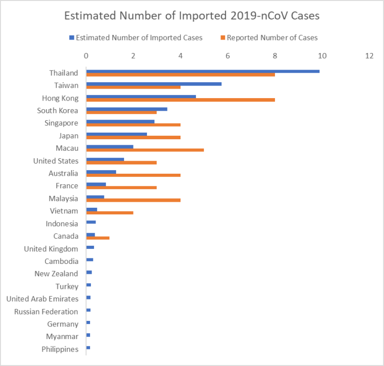 impor_cases-1-768x731.png