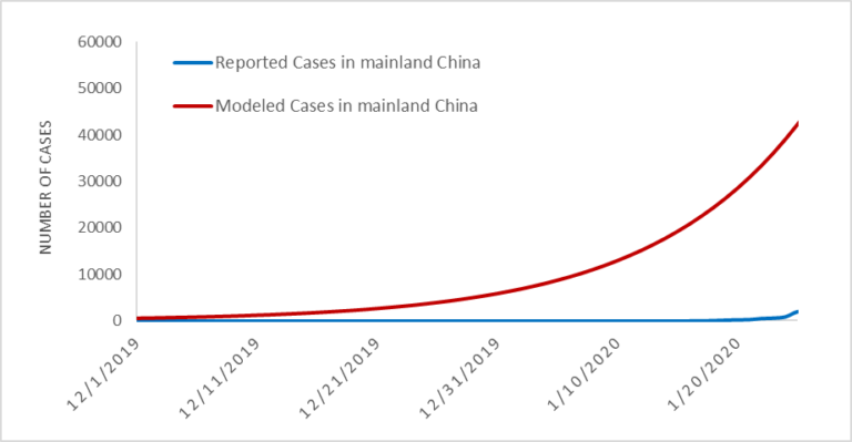 Geographical Distribution Of 2019 Ncov Cases 2020 Ncov Com