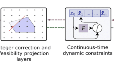 AI for Energy and Energy for AI