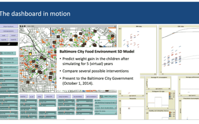 SPORT Center – Systems-Oriented Pediatric Obesity Research and Training