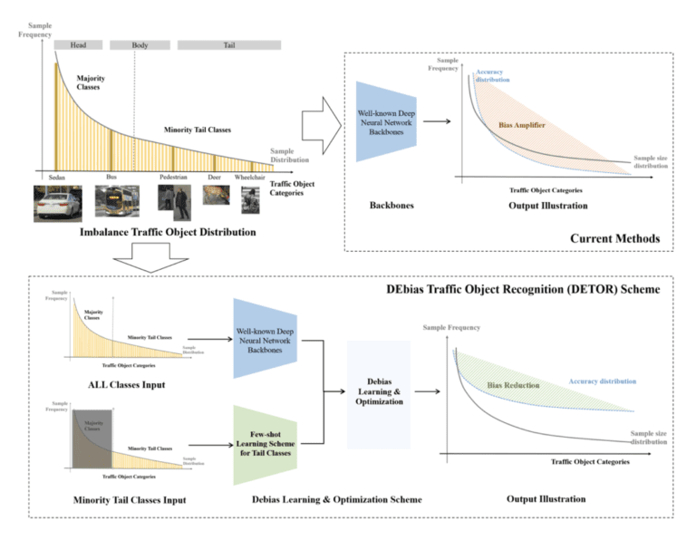 Assured CAV Perception Systems