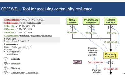 COPEWELL – Community Resilience Modeling