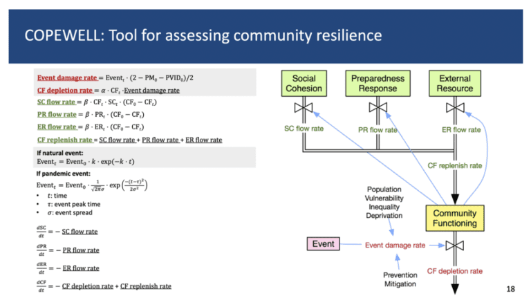 COPEWELL – Community Resilience Modeling