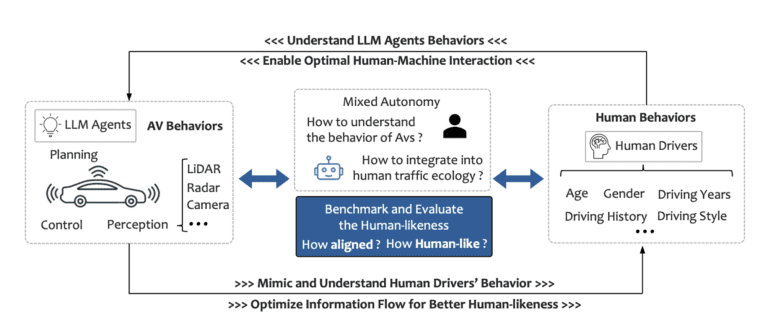 Can LLM Agents Drive Like Human Beings Benchmarks Feature Attributions Interpretations and Insights