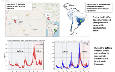 Climate effects on emerging economies