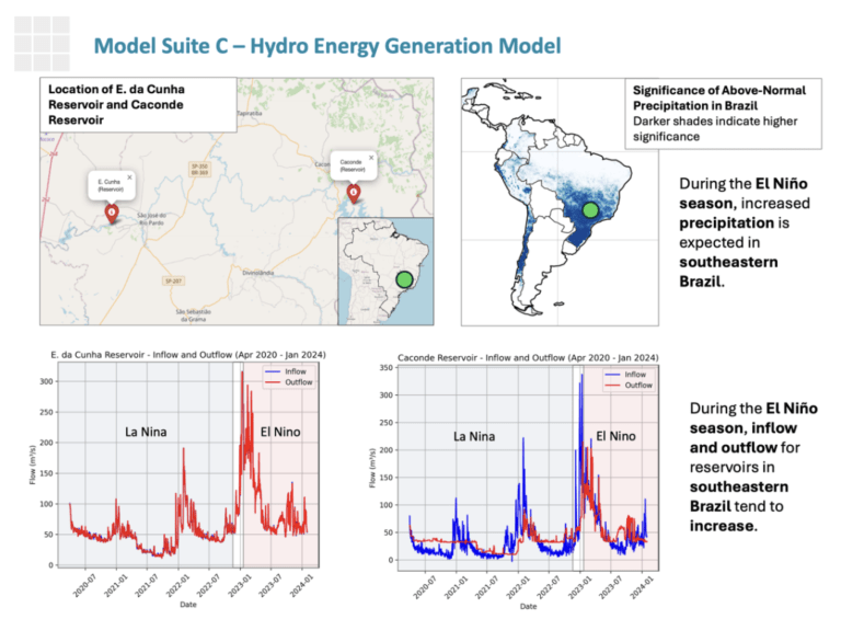 Climate effects on emerging economies