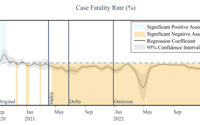 Covid-19 mortality in US counties