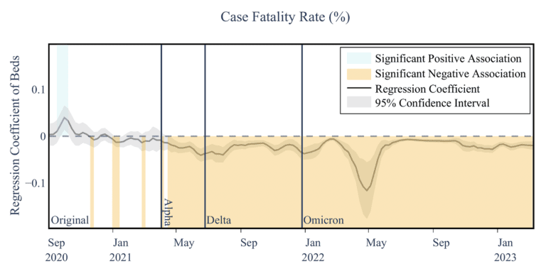 Covid 19 mortality in US counties