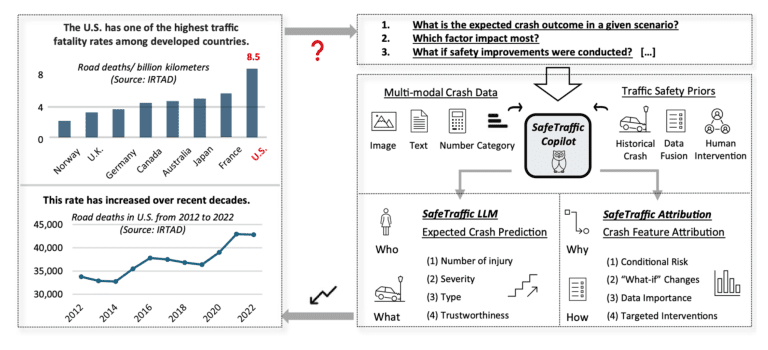 Decision Companion for Traffic Safety Improvement  scaled
