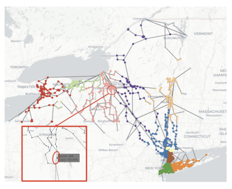 Energy Economics for Next Generation Power Grid