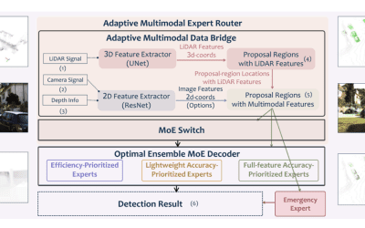 Mixture-of-Experts Computing Systems