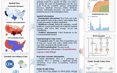 Forecasting Outbreaks
