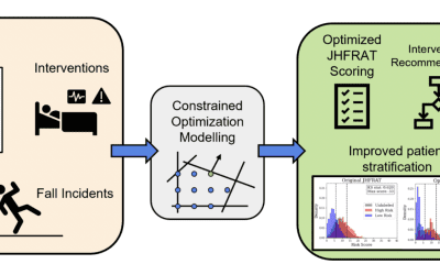 Patient Mobility and Falls Risk Assessment Tools