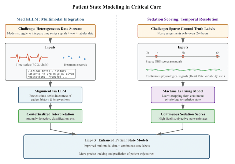 Patient State