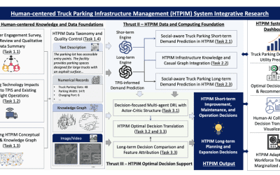 Smart Parking Systems for Freight Trucks and Urban Lots