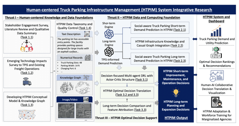 Smart Parking Systems for Freight Trucks and Urban Lots