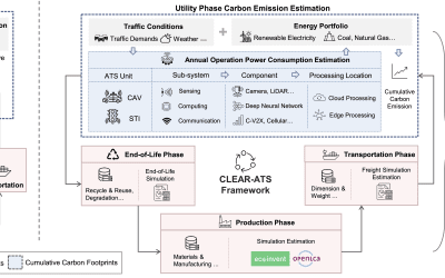 Sustainable Computing for Traffic Automation