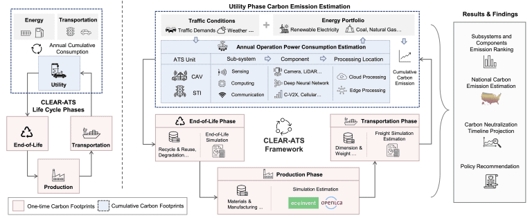 Sustainable Computing scaled