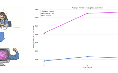 The Impact of AI Scribe on Primary Care Workload