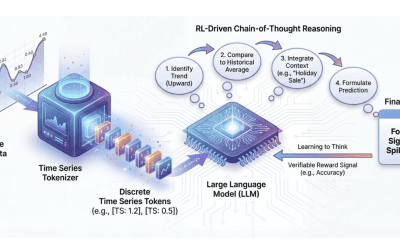 Time series LLMs with Reasoning
