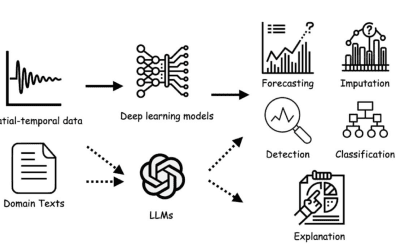Trustworthy LLM for Traffic Forecasting