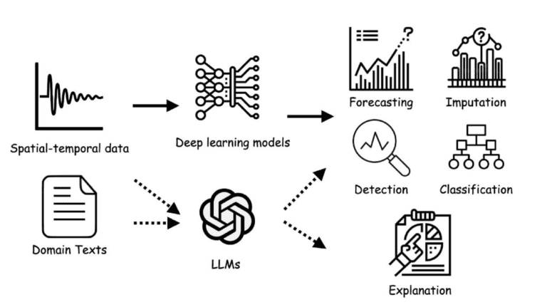 Trustworthy LLM for Traffic Forecasting
