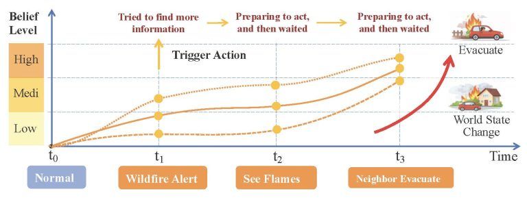 figure summary 2