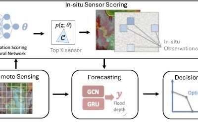 Decision-focused Sensing and Forecasting for Near-real-time Flood Response